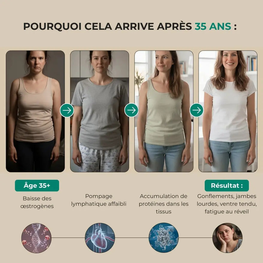 DRAINANT LYMPHATIQUE