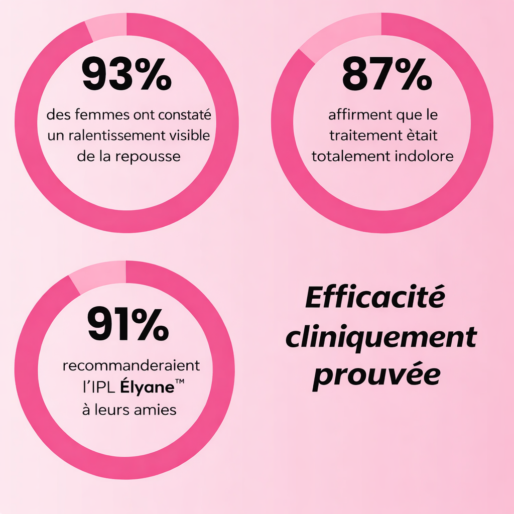 Épilateur Élyane™ IPL  Appareil d’épilation à lumière pulsée