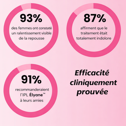 Épilateur Élyane™ IPL  Appareil d’épilation à lumière pulsée