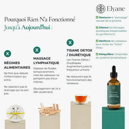 DRAINANT LYMPHATIQUE